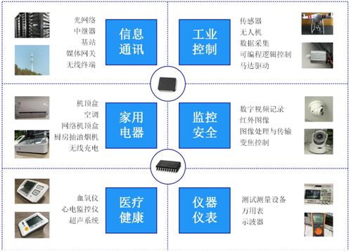 思瑞浦登陸科創板 關聯交易占比近六成，軟件開發業務成核心驅動力