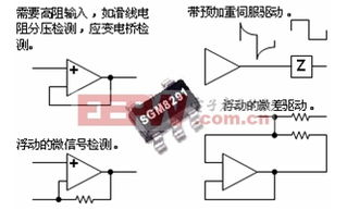 戰(zhàn)地黃花分外香 從傳統(tǒng)運(yùn)放競爭看現(xiàn)代軟件開發(fā)繁榮之道