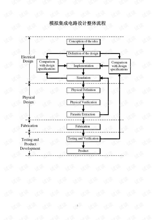 模擬CMOS集成電路設(shè)計實驗指導軟件開發(fā)方案