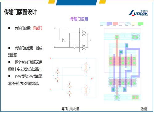 集成電路設(shè)計與驗證中級師資培訓圓滿落幕，期待與行業(yè)精英再會